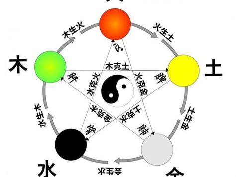 顏色圖 五行 火 顏色